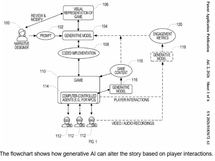 Xbox patenta una narrativa que la IA reescribe mientras juegas: tu partida cambia la historia